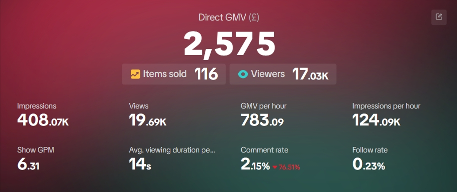 Live Commerce Performance - Additional Data 1